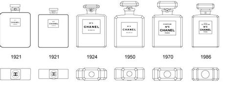 chanel perfume sizes comparison|Chanel perfume size comparison.